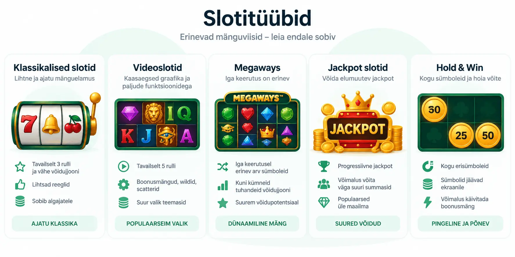 Erinevad slotitüübid Eesti online kasiinodes