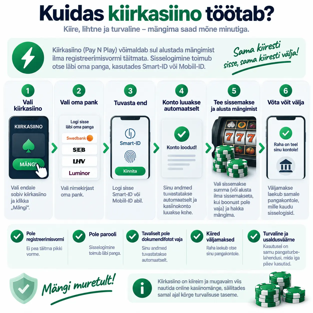 Kuidas kiirkasiino töötab?