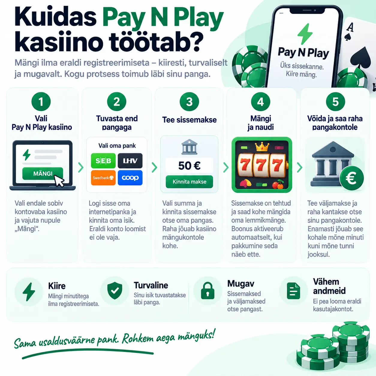 Kuidas paynplay kasiino töötab?