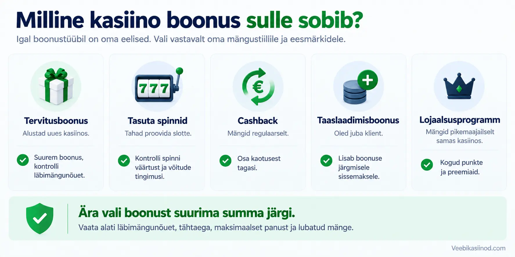 Erinevad kasiino boonuste tüübid