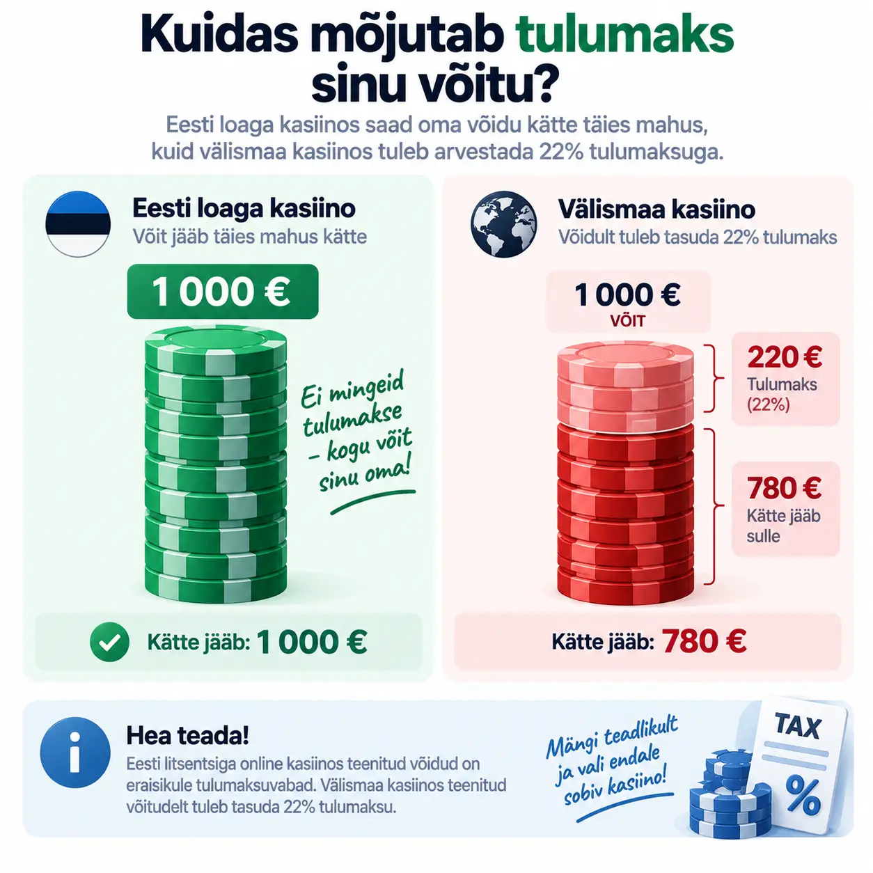 Välismaa kasiinode tulumaks